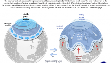 Voici comment un courant-jet ondulé bousille le temps partout aux États-Unis ce week-end Par Rafi Letzter publié le 9 mai 20 Un événement de vortex polaire apportera des creux record et de la neige de mai à l'est ce week-end, alors même que la côte ouest cuit.  Voici pourquoi.