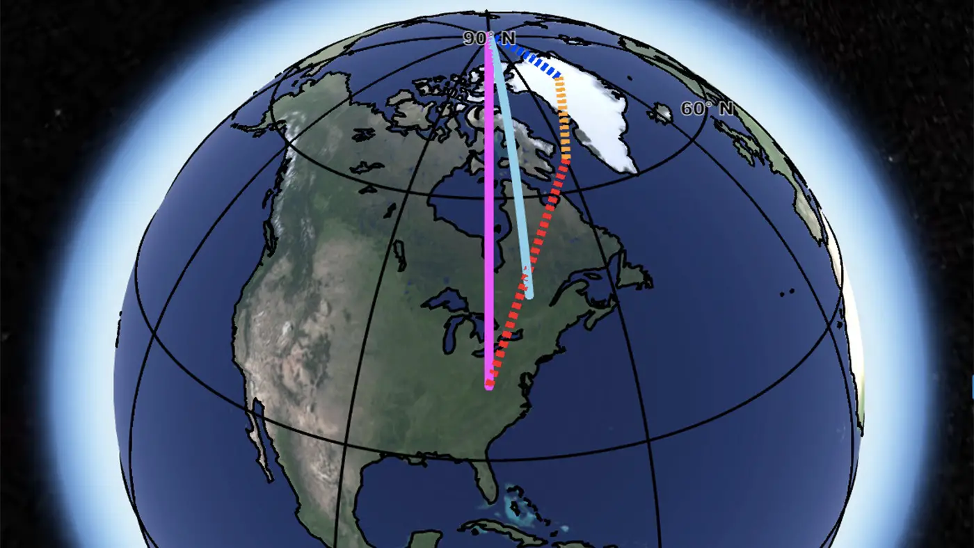 Trois facteurs font osciller la rotation de la Terre : la perte de glace au Groenland (ligne pointillée bleue), le rebond de la fonte des glaciers (ligne pointillée orange-jaune) et la convection dans la couche du manteau (ligne pointillée rouge).
