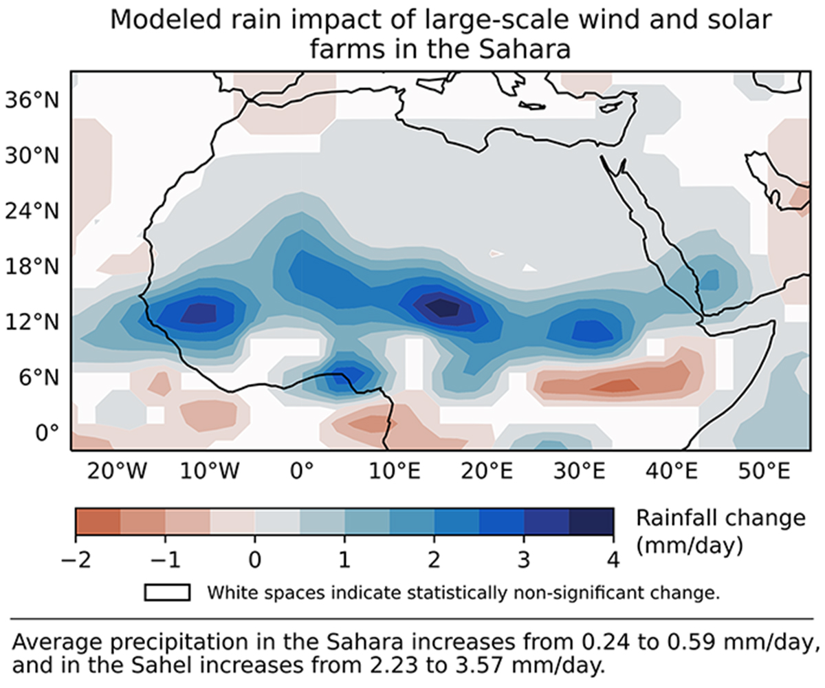 Le désert du Sahara pourrait recevoir beaucoup plus de pluie si la région avait plus de parcs éoliens et solaires.