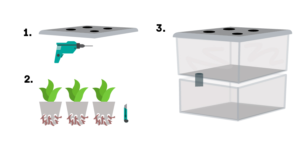 Comment construire un système ACS Assembler le système ACS