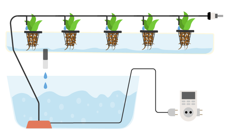 Comment assembler l'irrigation goutte à goutte de vos propres mains Recueillir l'irrigation goutte à goutte
