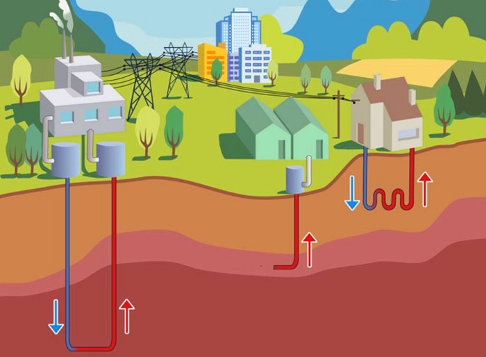 énergie géothermique avantages inconvénients